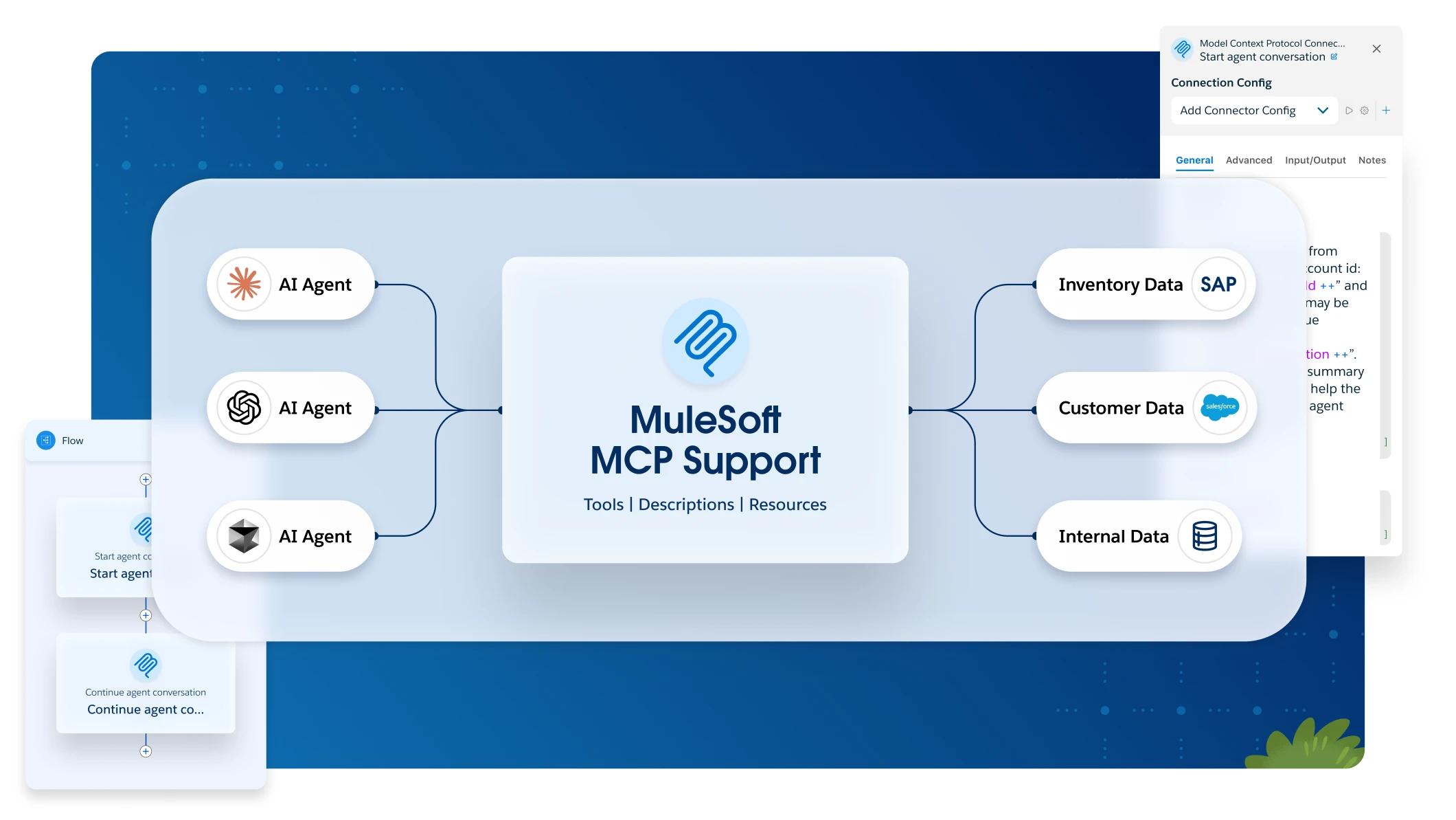 A graphic of MuleSoft MCP Support